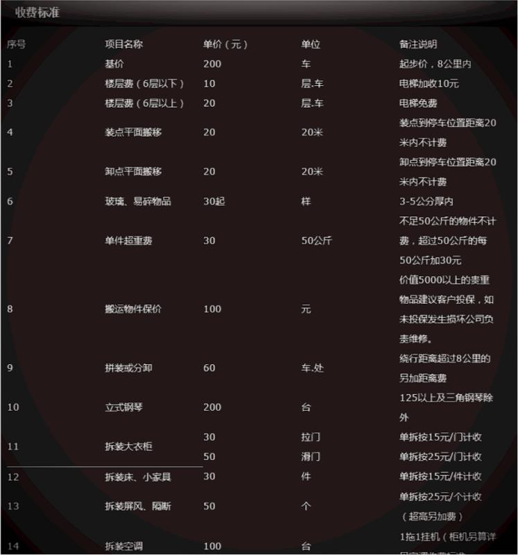 收费标准